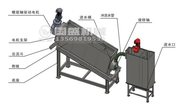 叠螺式污泥脱水机价格