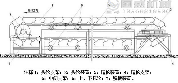 鳞板式输送机操作